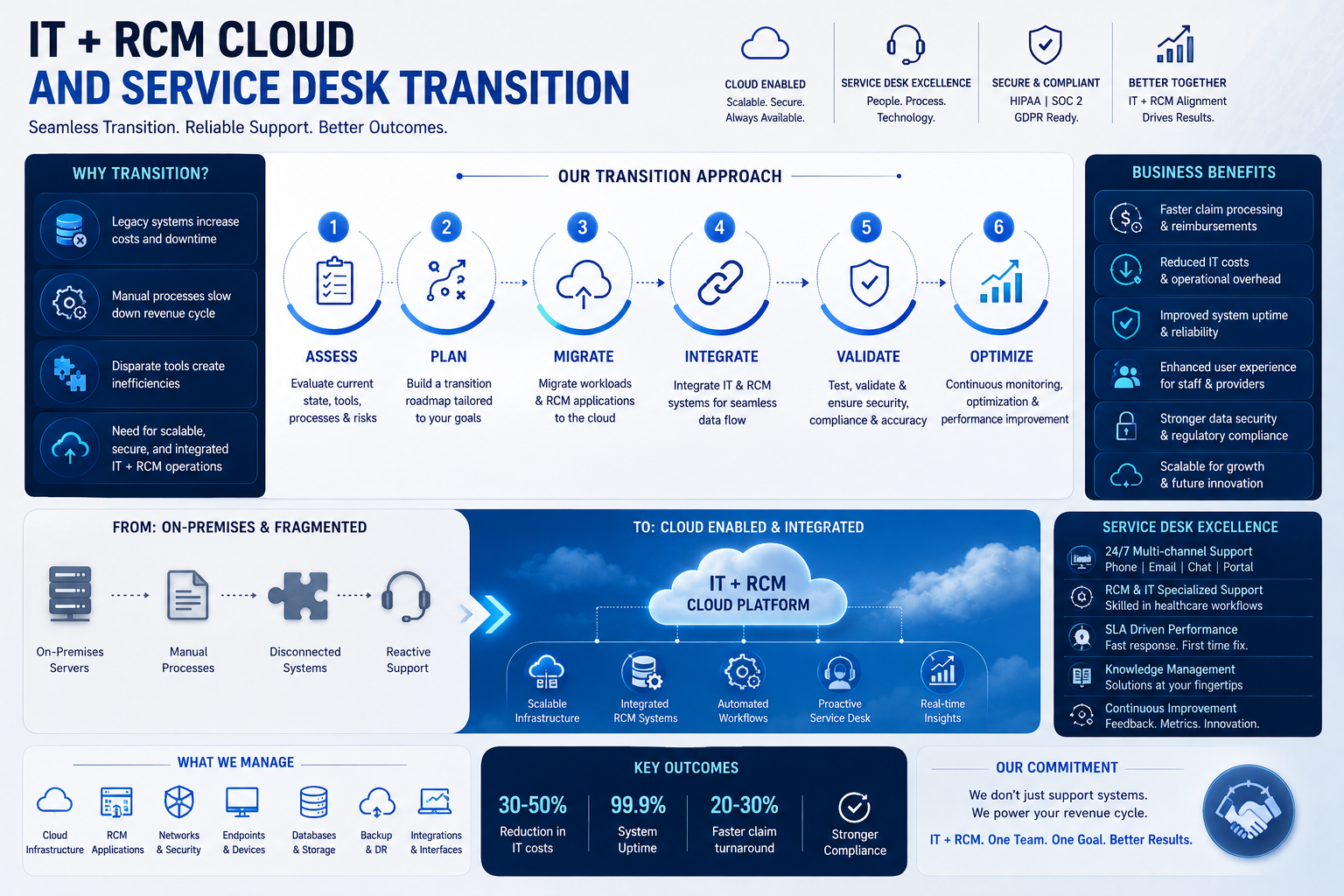 Combined IT and RCM cloud and service desk transition